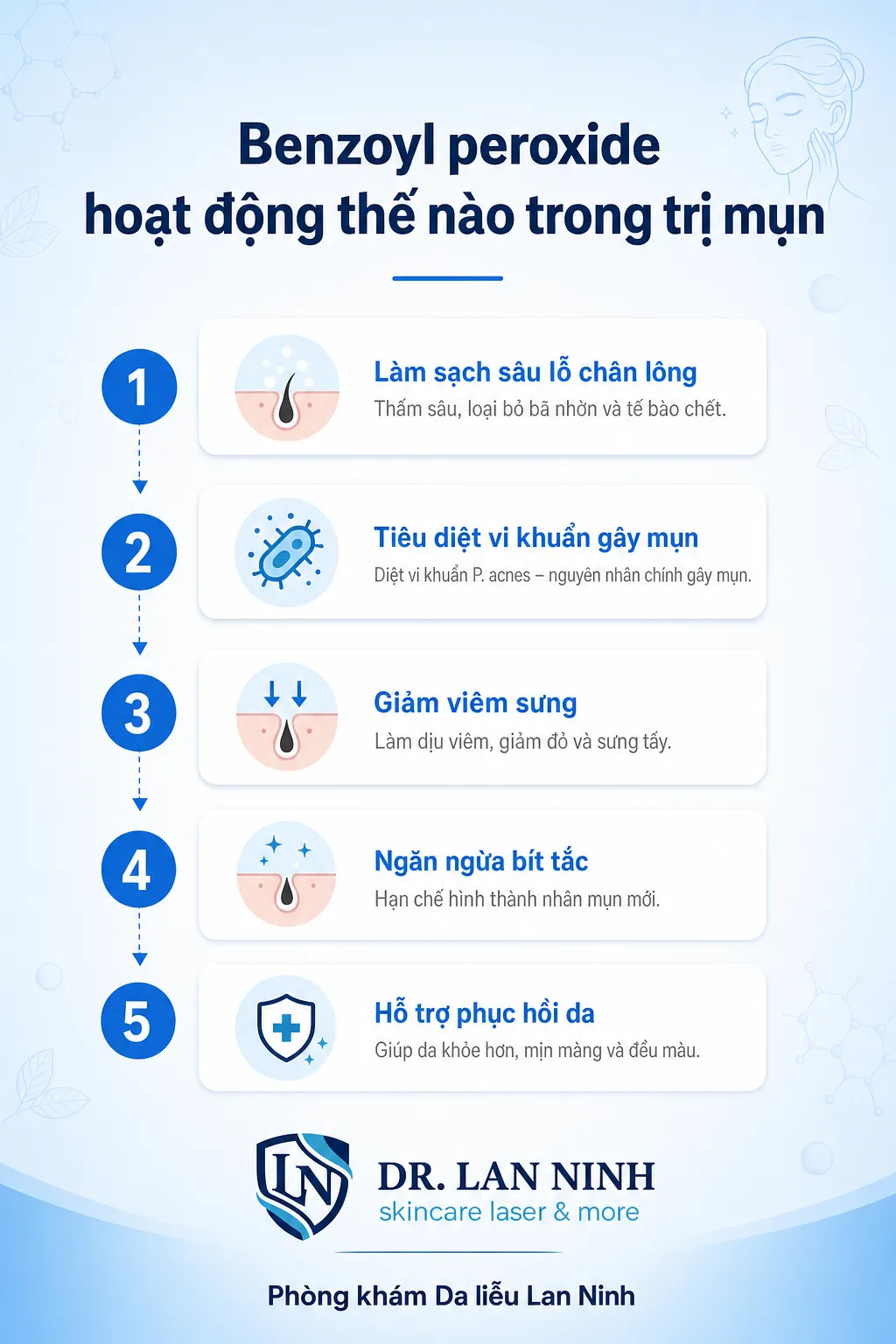 Cơ chế benzoyl peroxide trị mụn: giải phóng oxy diệt vi khuẩn C. acnes và vai trò chống đề kháng kháng sinh