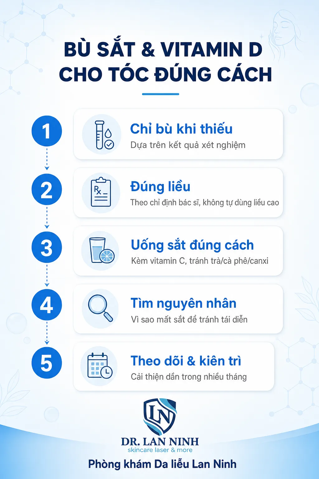 Bù sắt và vitamin D cho tóc đúng cách sau xét nghiệm: đúng liều, đúng cách, theo dõi lại
