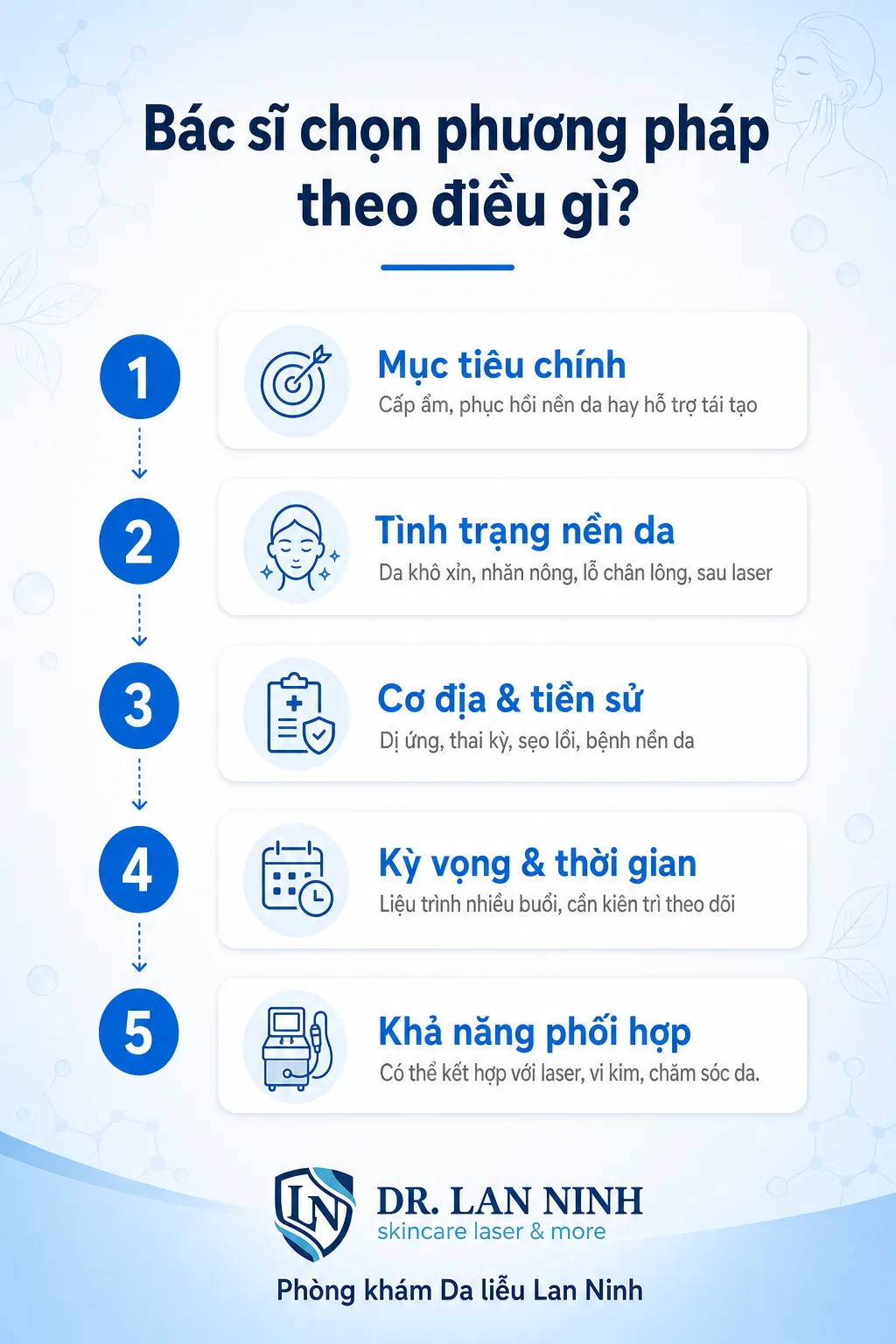 Cách bác sĩ da liễu chọn phương pháp trẻ hóa da không xâm lấn theo nền da và mục tiêu