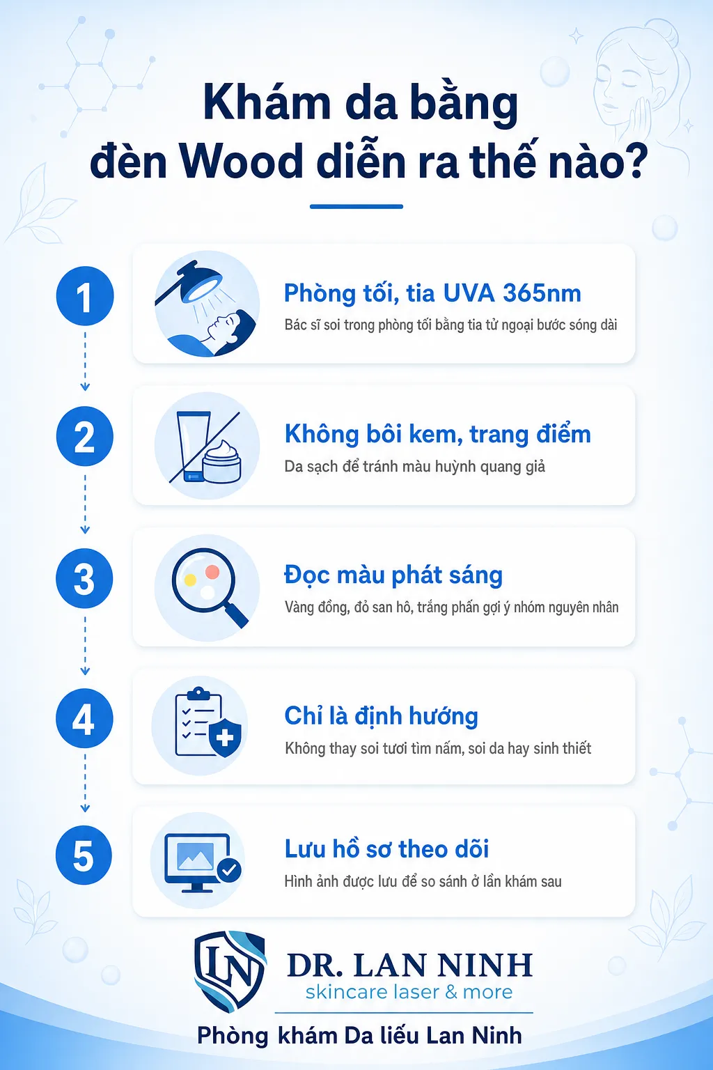 Khám da bằng đèn Wood: các bước bác sĩ soi da liễu và màu huỳnh quang gợi ý