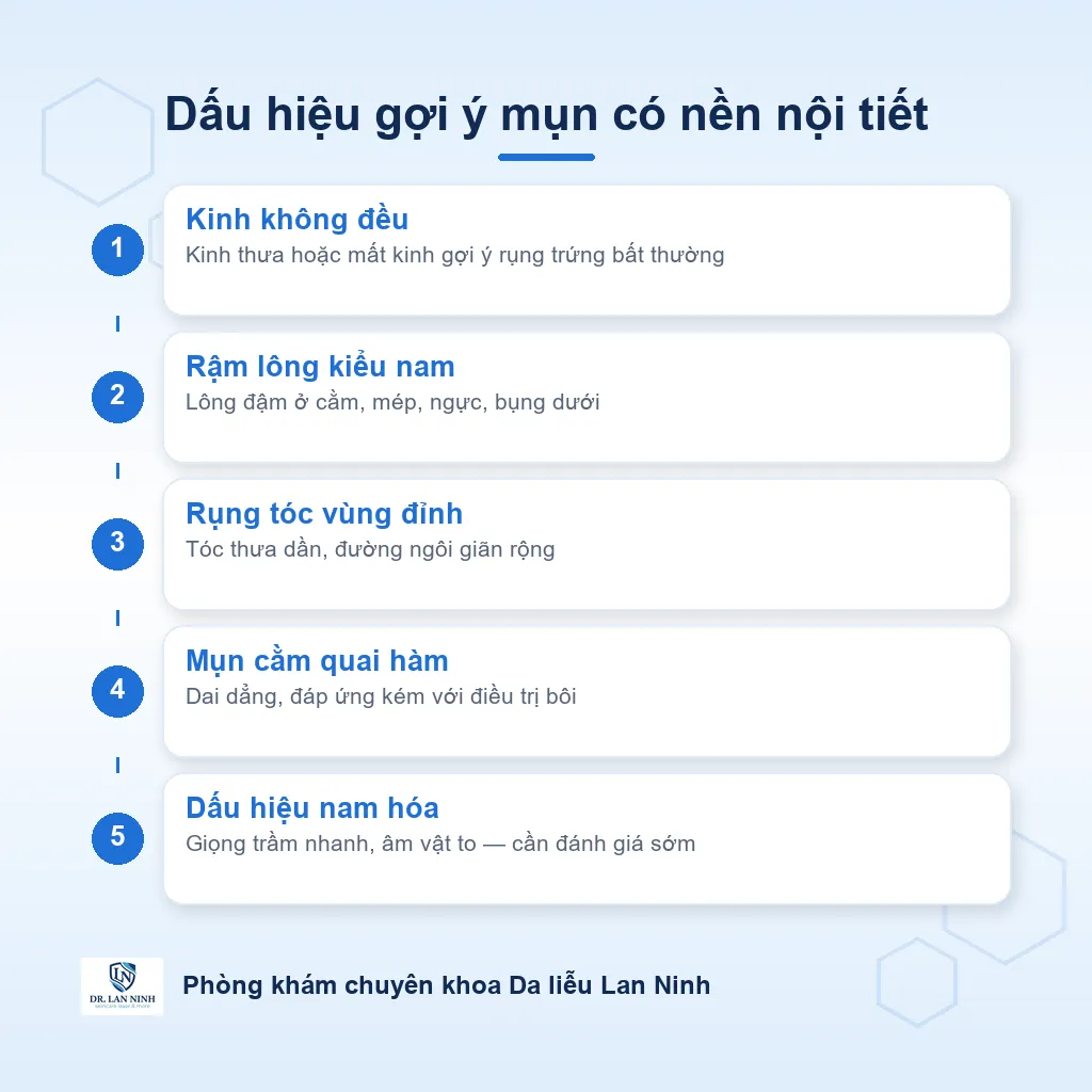 Sơ đồ các dấu hiệu đi kèm mụn gợi ý cần khám nội tiết: kinh nguyệt không đều, rậm lông kiểu nam và rụng tóc vùng đỉnh