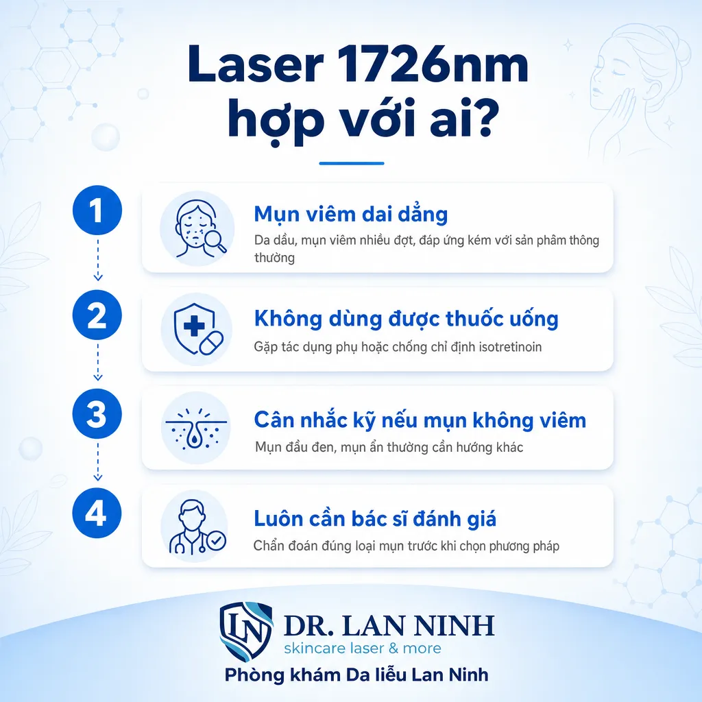 Ai phù hợp với laser trị mụn không dùng thuốc 1726nm AviClear