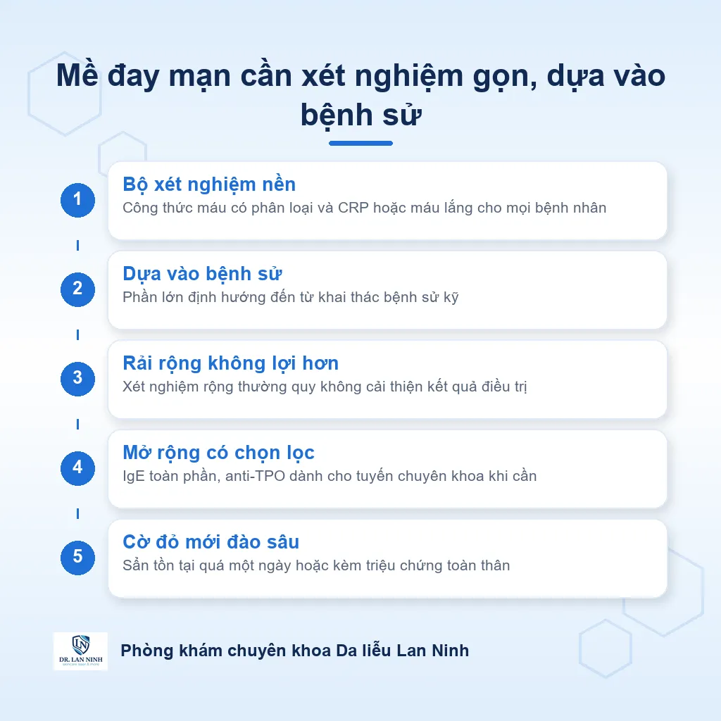 Sơ đồ bộ xét nghiệm nền cho mề đay mạn gồm công thức máu và CRP, xét nghiệm rộng thường quy không cải thiện kết quả điều trị