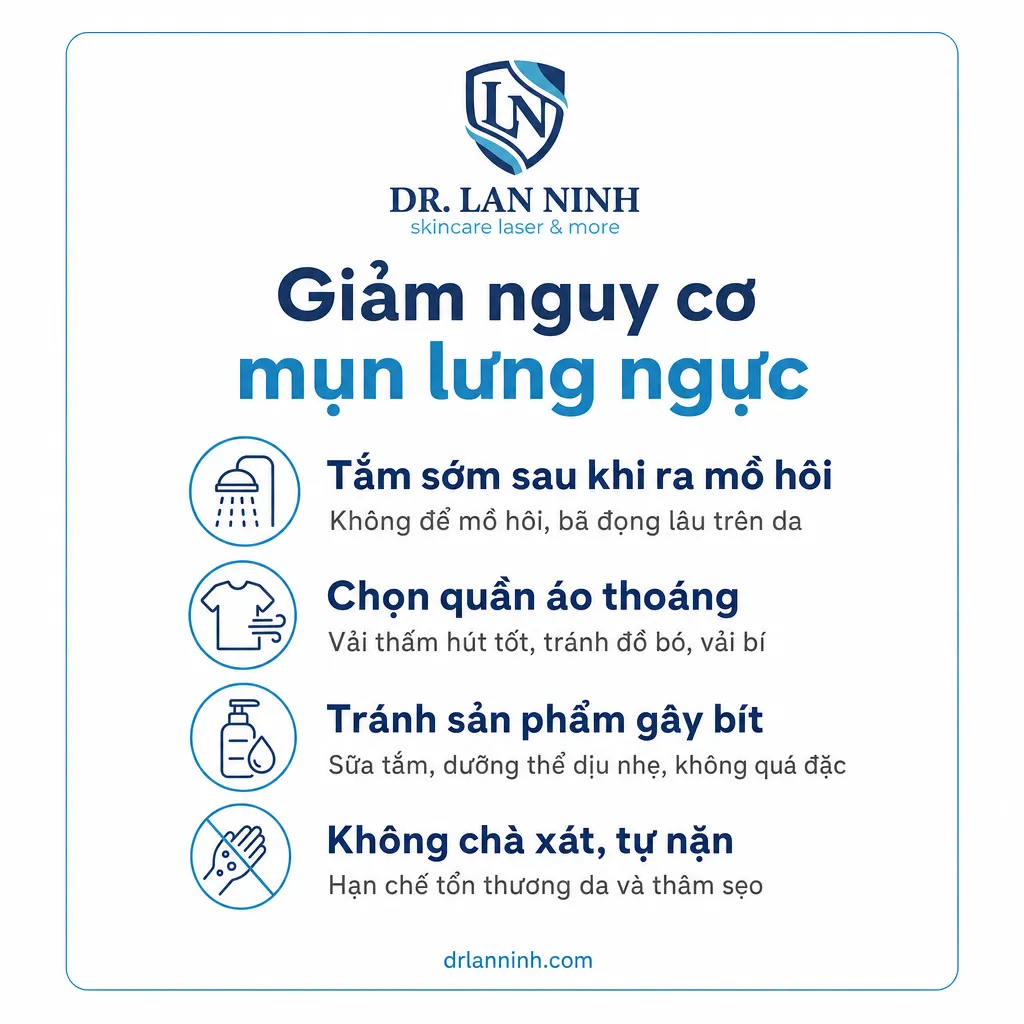 Giảm nguy cơ mụn lưng ngực — Tắm sớm sau khi ra mồ hôi, Chọn quần áo thoáng, Tránh sản phẩm gây bít, Không chà xát, tự nặn