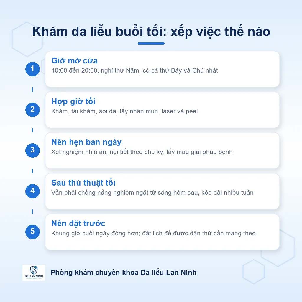 Sơ đồ khung giờ khám da liễu buổi tối ở Thủ Dầu Một: việc nào làm được buổi tối như khám, soi da, lấy nhân mụn, laser; việc nào nên hẹn ban ngày như xét nghiệm nhịn ăn và xét nghiệm nội tiết theo chu kỳ