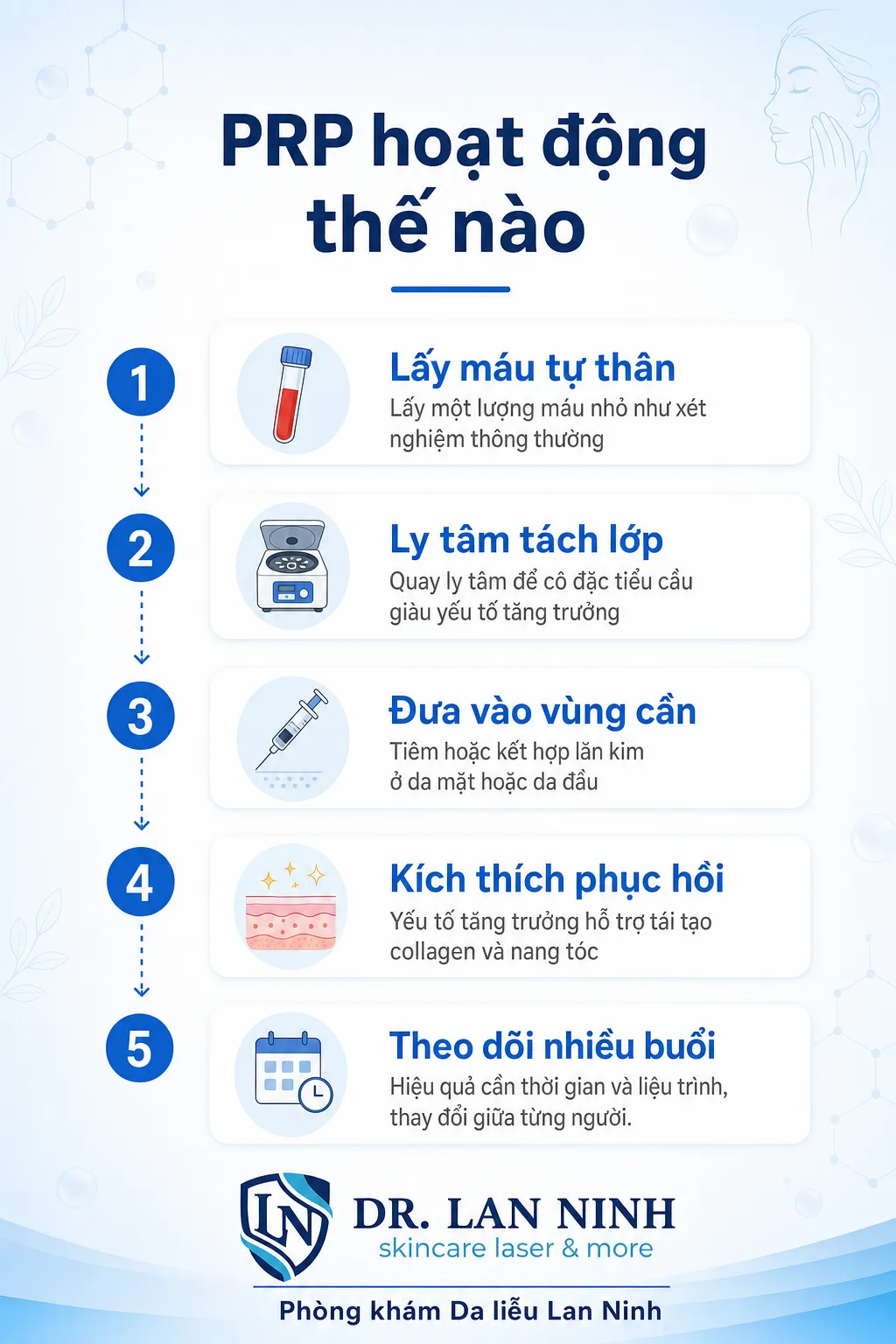 PRP trẻ hóa da và hỗ trợ rụng tóc - các bước quy trình tiêm huyết tương giàu tiểu cầu tự thân