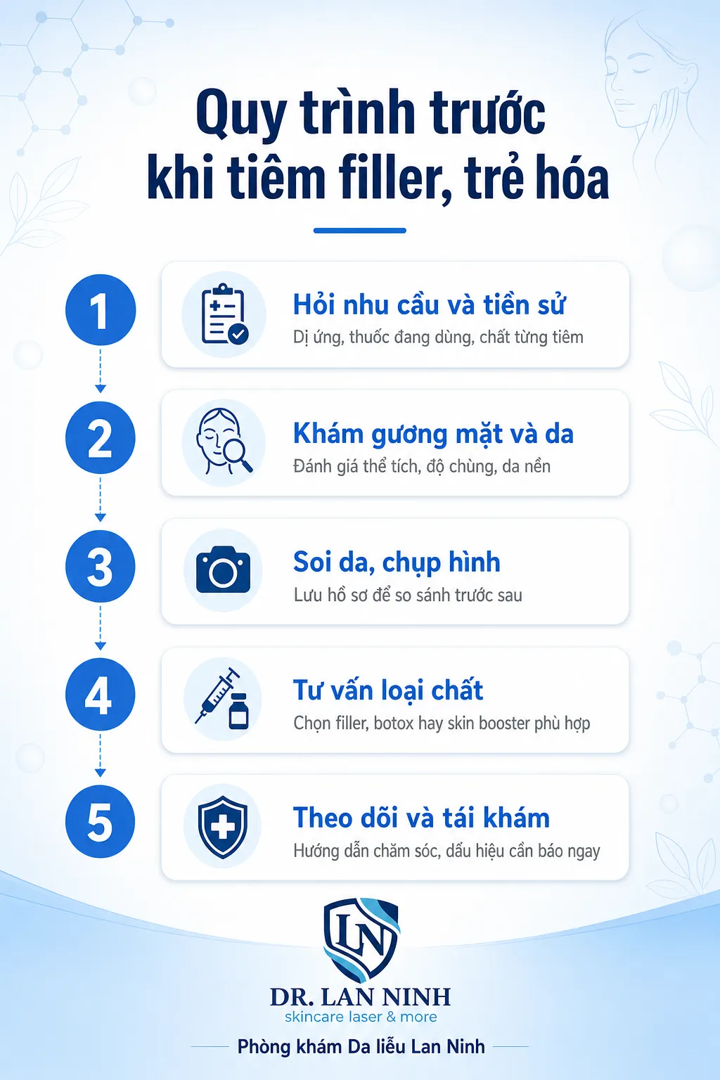 Quy trình khám và tư vấn trước khi tiêm filler trẻ hóa tại Phòng khám Da liễu Lan Ninh