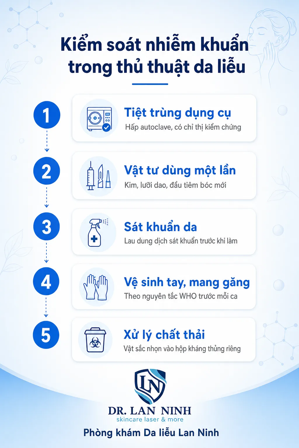 Quy trình vô trùng và kiểm soát nhiễm khuẩn trong thủ thuật da liễu tại phòng khám