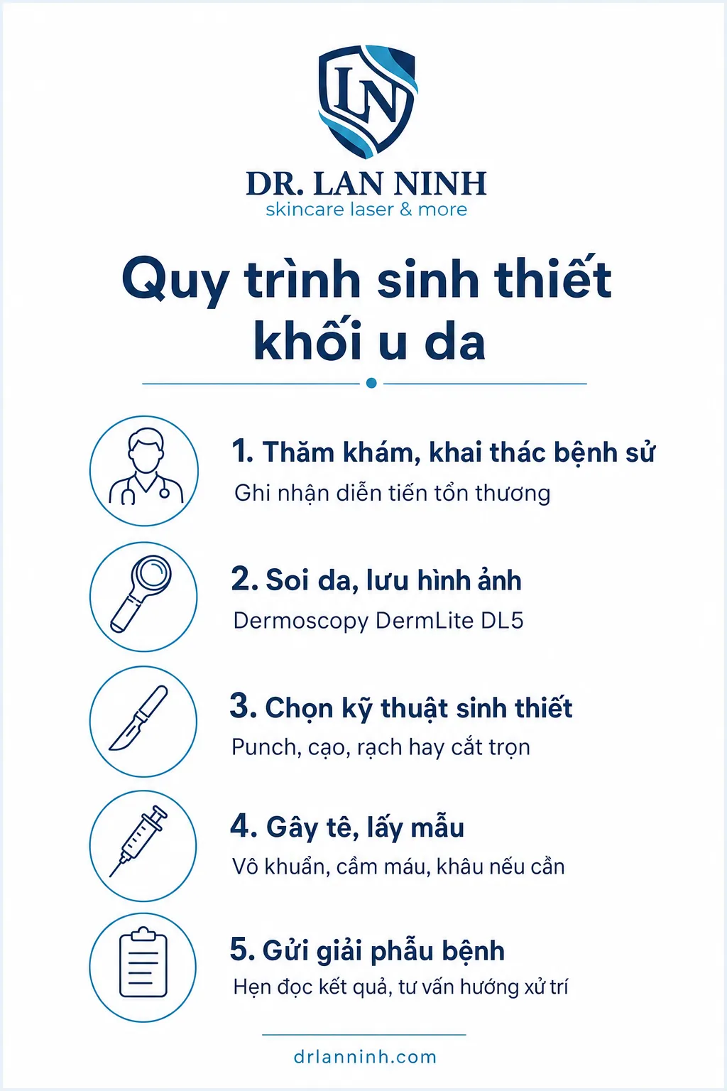 Quy trình sinh thiết khối u da tại phòng khám da liễu: thăm khám, soi da, chọn kỹ thuật, gây tê lấy mẫu, gửi giải phẫu bệnh