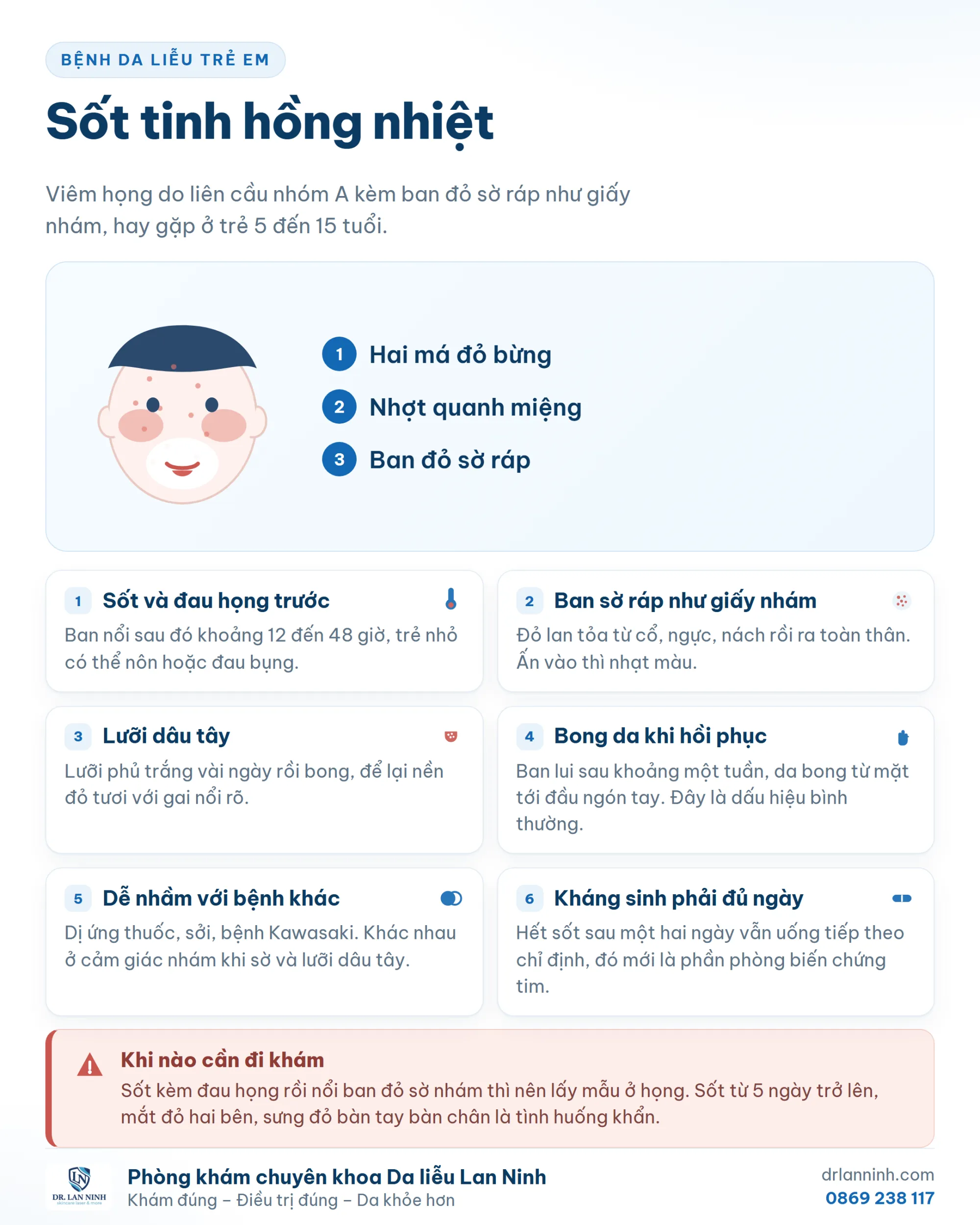 Infographic sốt tinh hồng nhiệt: má đỏ bừng, nhợt quanh miệng, ban đỏ sờ ráp, lưỡi dâu tây, bong da và khi nào cần đi khám