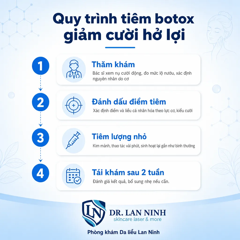 Quy trình tiêm botox giảm cười hở lợi tại Phòng khám Da liễu Lan Ninh Thủ Dầu Một