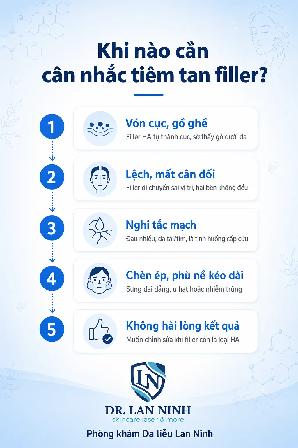 Khi nào cần tiêm tan filler bằng hyaluronidase - các tình huống thường gặp