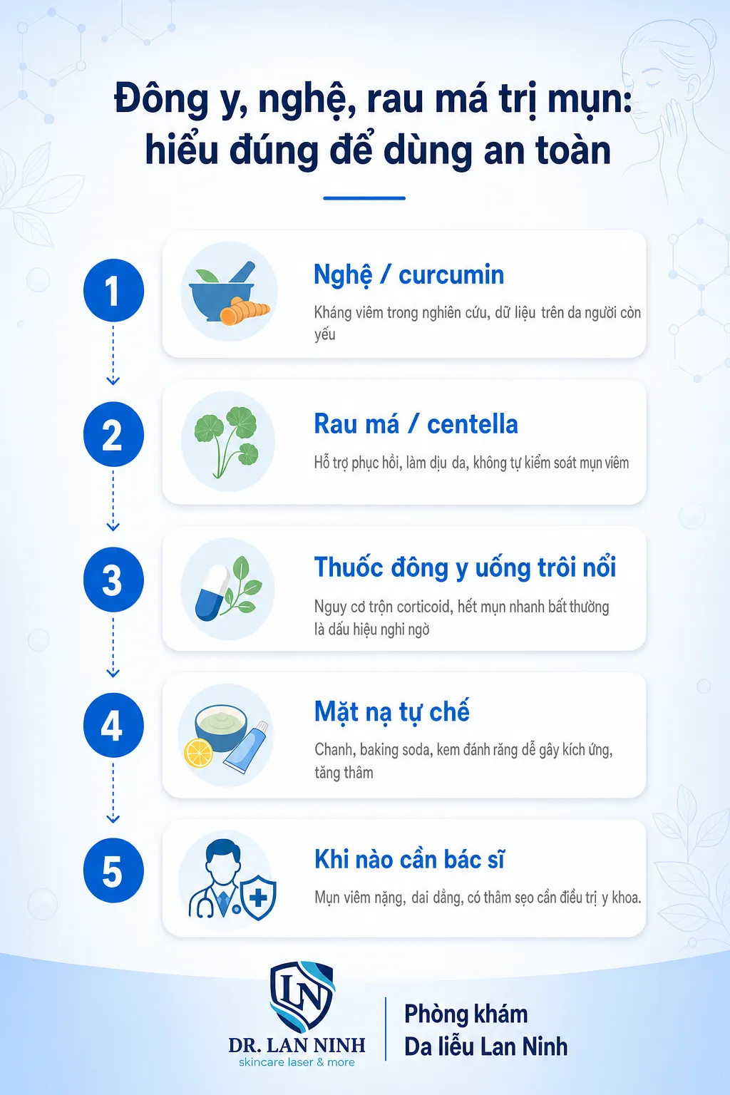 Trị mụn bằng đông y, nghệ, rau má: bằng chứng và rủi ro theo bác sĩ da liễu