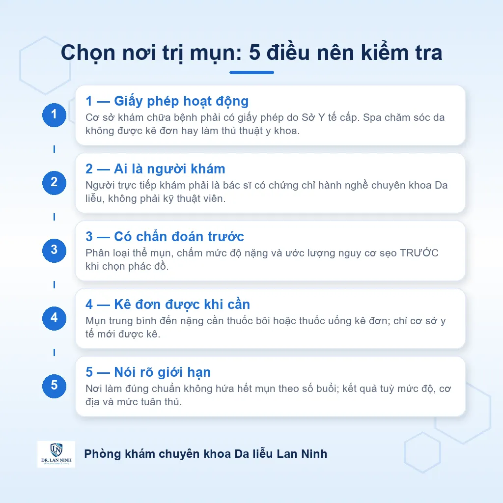 Năm tiêu chí chọn nơi trị mụn ở Thủ Dầu Một: giấy phép hoạt động, bác sĩ chuyên khoa da liễu trực tiếp khám, có chẩn đoán trước điều trị, kê được đơn thuốc khi cần và nói rõ giới hạn của phương pháp