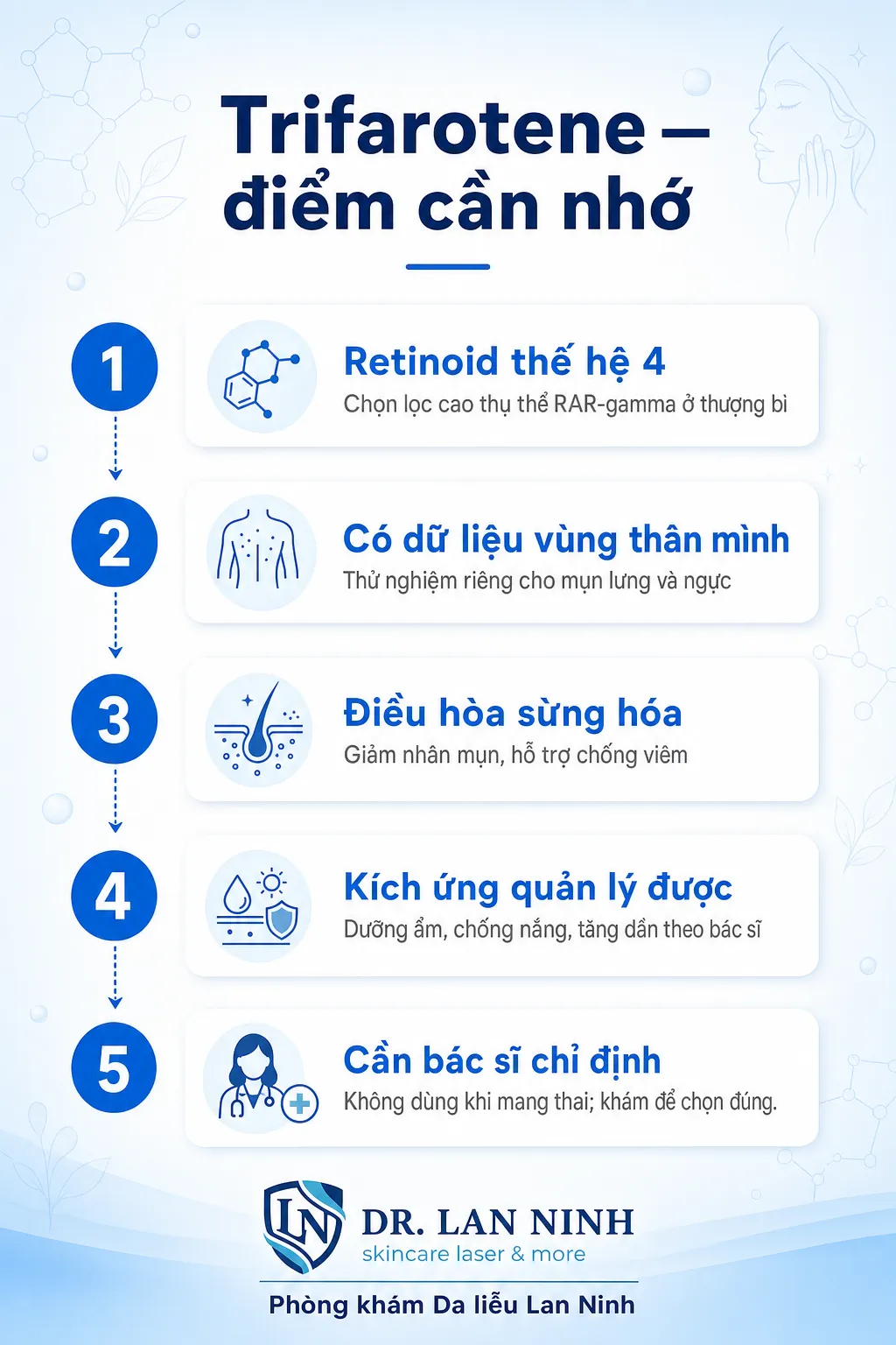 Trifarotene retinoid thế hệ 4 cho mụn thân mình — cơ chế chọn lọc RAR-gamma và vị trí trong phác đồ