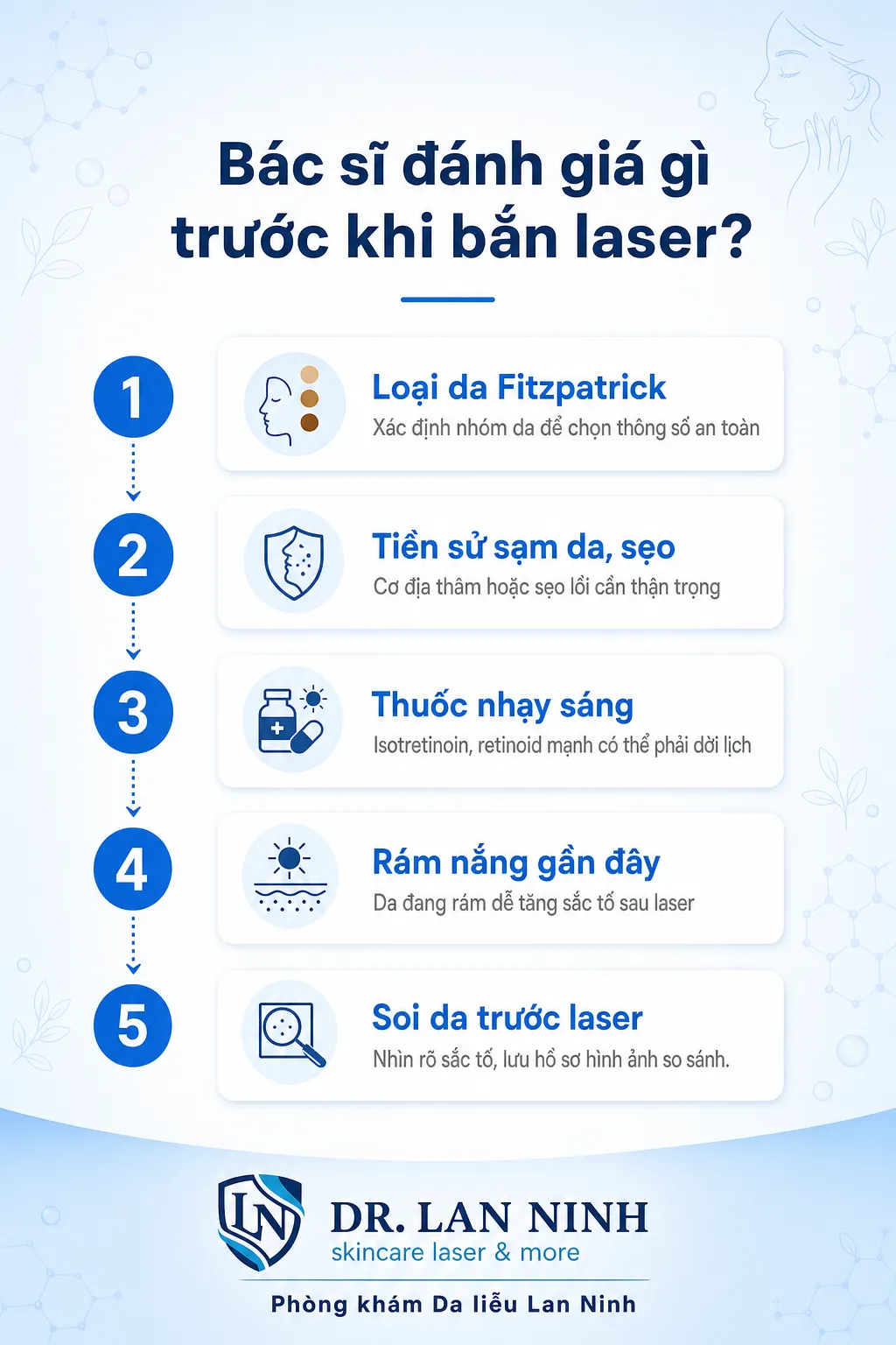 Quy trình đánh giá da trước laser và rủi ro tăng sắc tố tại Phòng khám Da liễu Lan Ninh