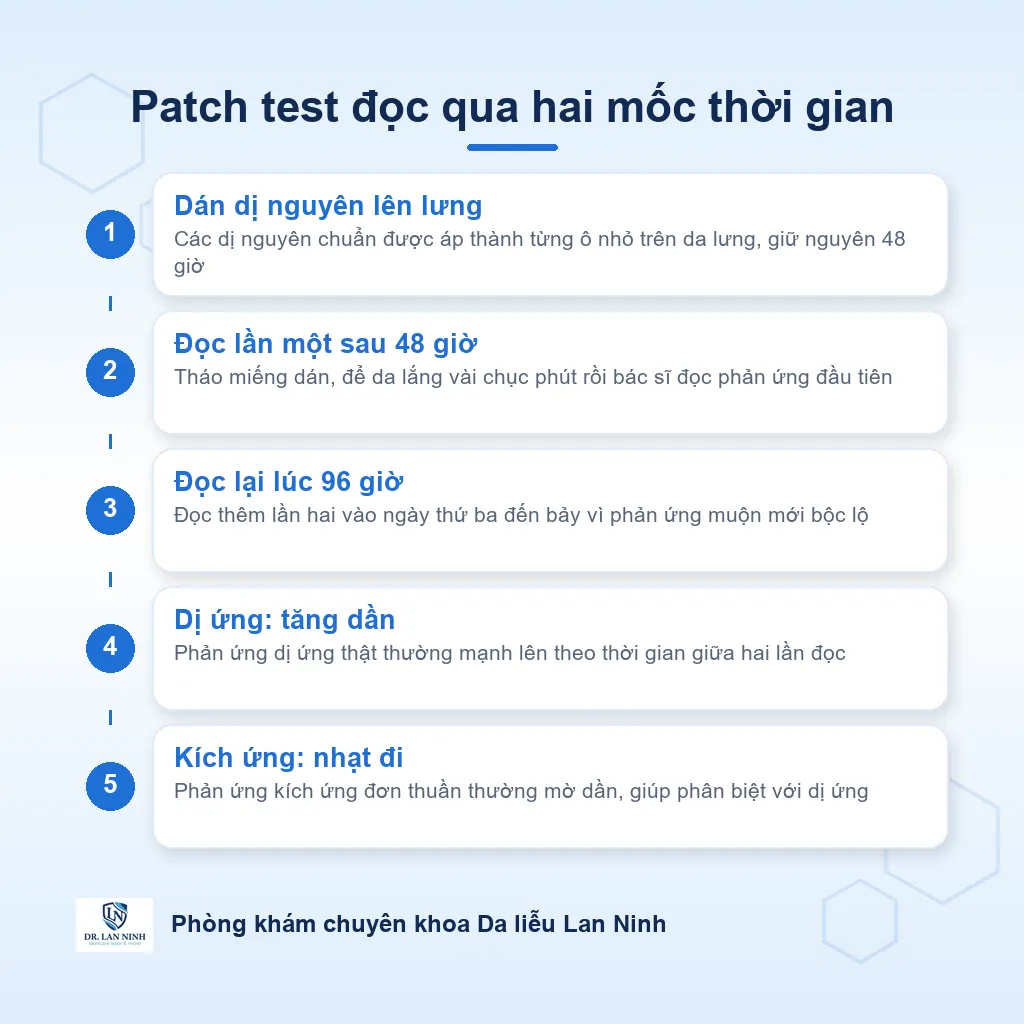Sơ đồ quy trình thử nghiệm áp bì patch test tìm dị nguyên viêm da tiếp xúc dị ứng: đọc kết quả qua hai mốc 48 giờ và 96 giờ
