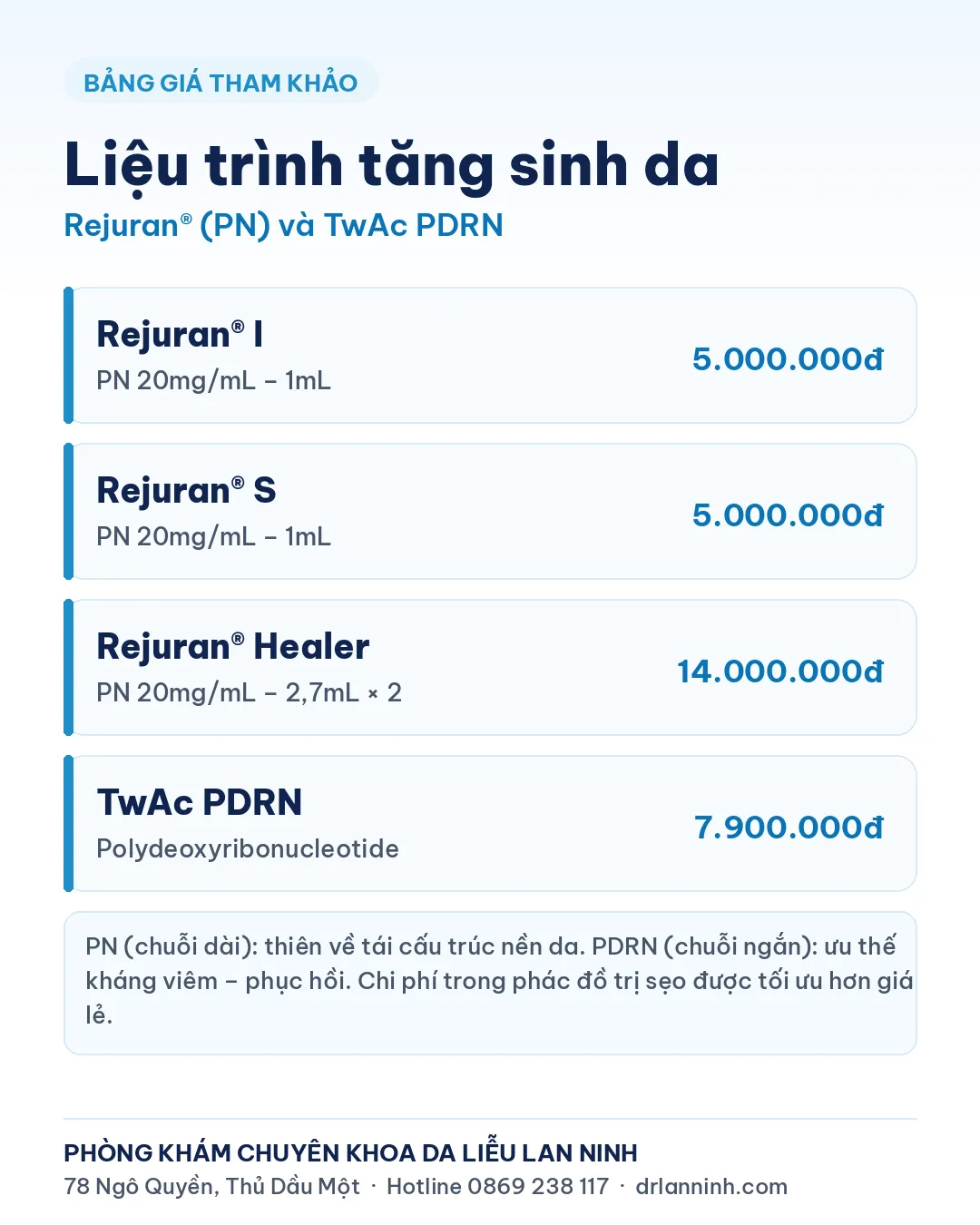 Bảng giá liệu trình tăng sinh da Rejuran và TwAc PDRN tại Phòng khám chuyên khoa Da liễu Lan Ninh