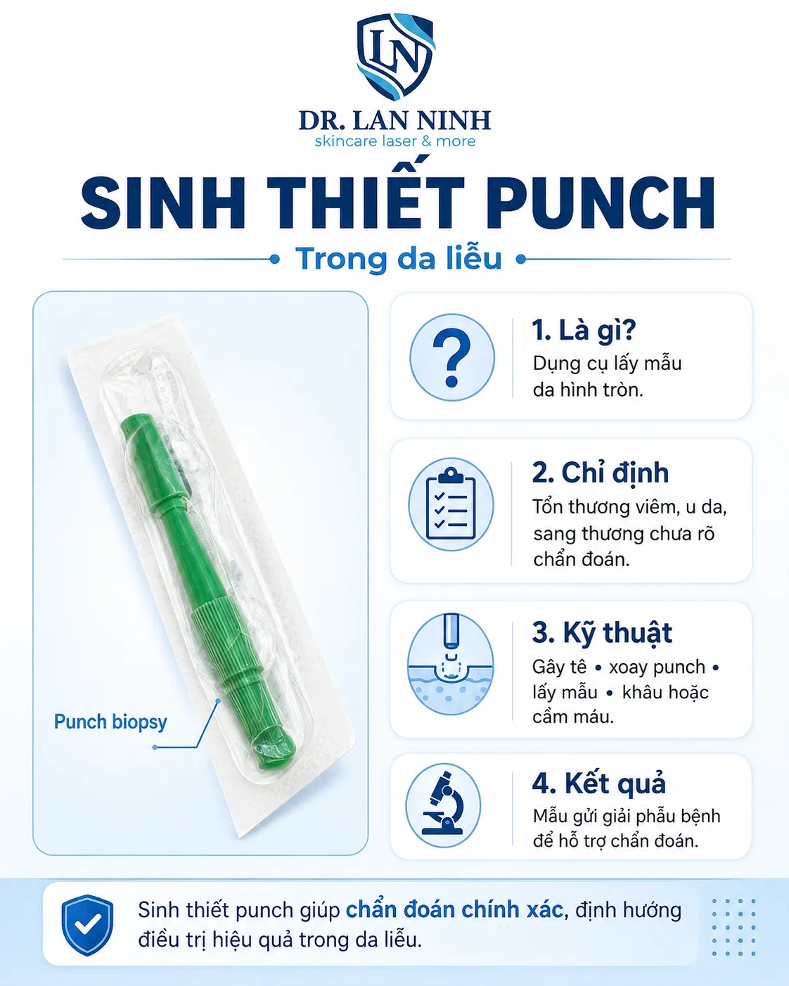 Infographic sinh thiết punch trong da liễu: dụng cụ punch dùng một lần cùng bốn bước là gì, chỉ định, kỹ thuật và kết quả giải phẫu bệnh.