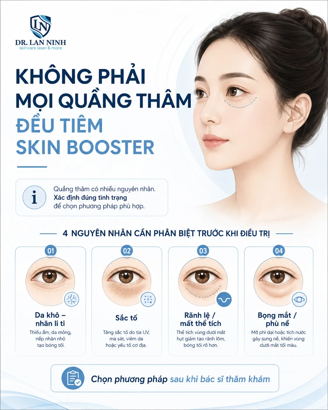 Khi có bệnh nền, tiền sử dị ứng hoặc thuốc đang dùng cần lưu ý
