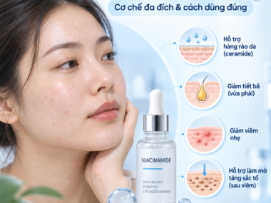 NIACINAMIDE TRONG DA LIỄU: CƠ CHẾ ĐA ĐÍCH VÀ CÁCH DÙNG ĐÚNG