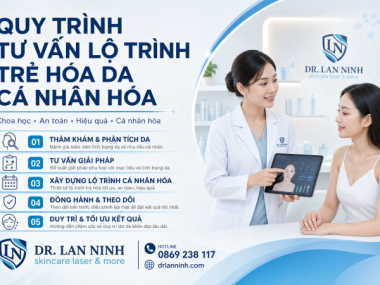 QUY TRÌNH TƯ VẤN LỘ TRÌNH TRẺ HÓA DA CÁ NHÂN HÓA